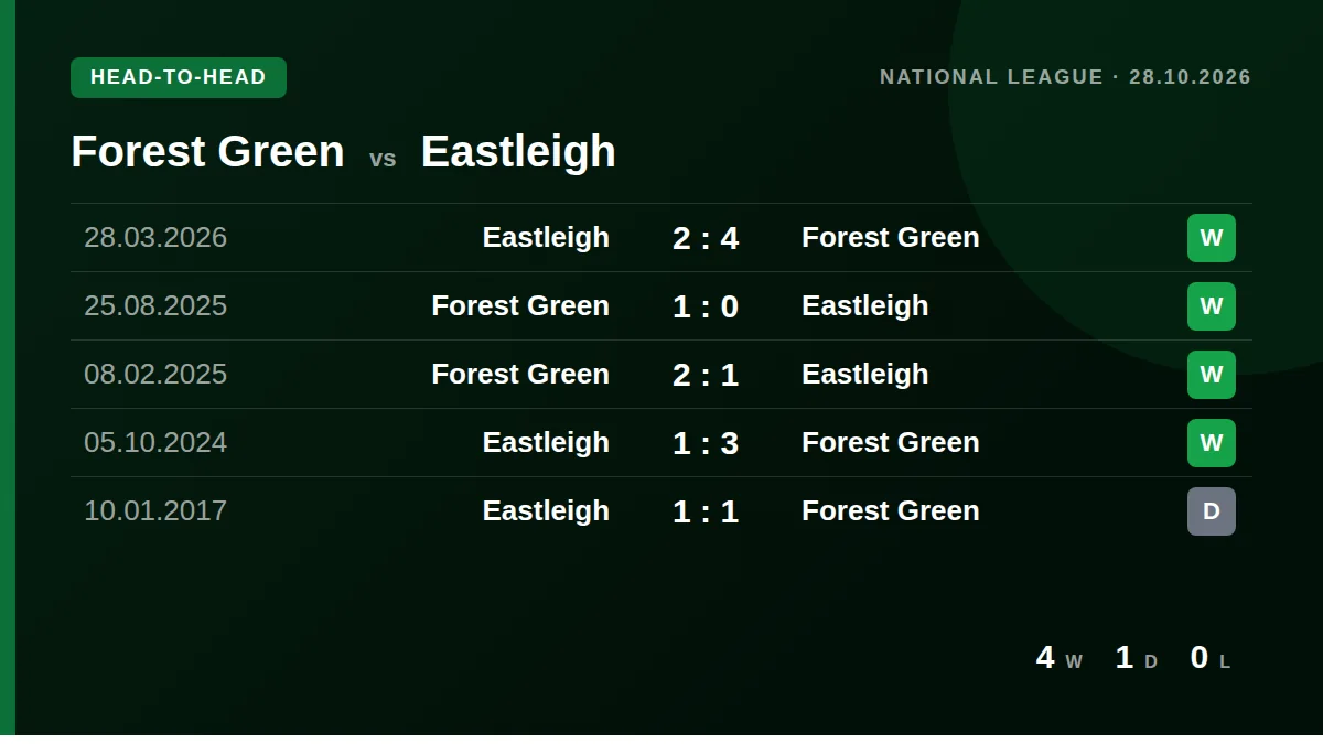 Forest Green: h2h card