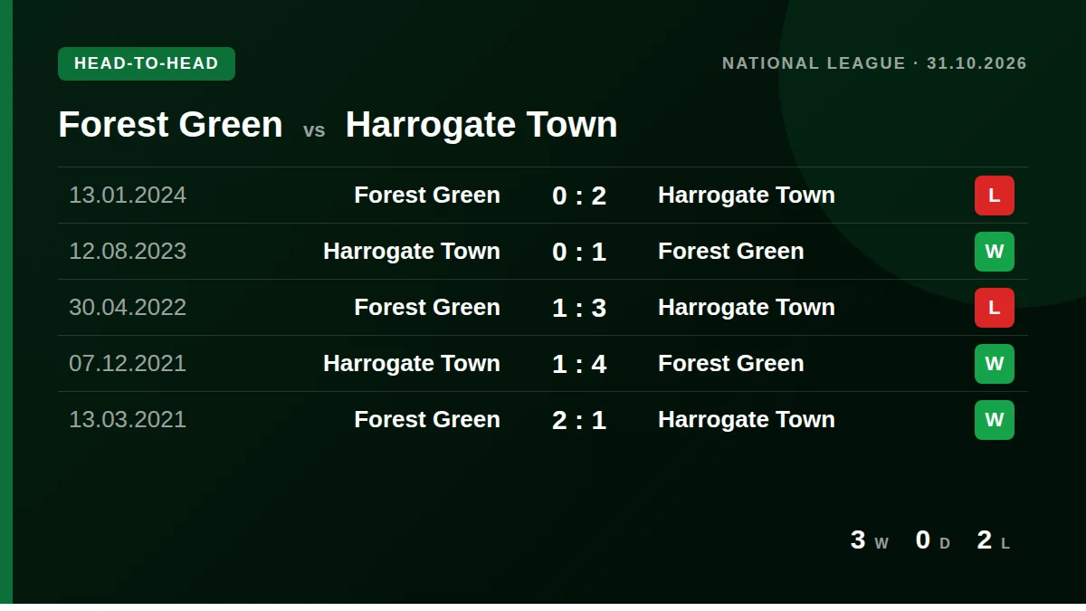 Forest Green: h2h card