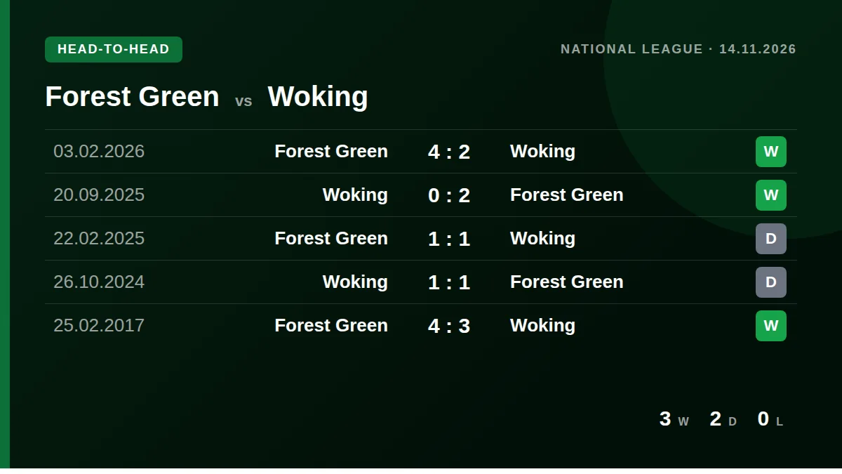 Forest Green: h2h card