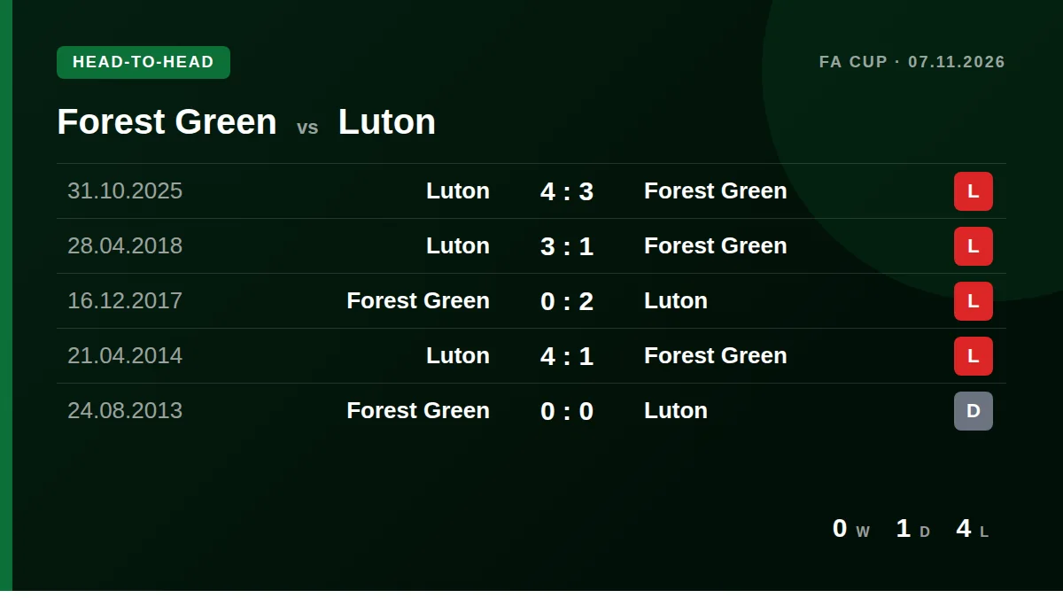 Forest Green: h2h card