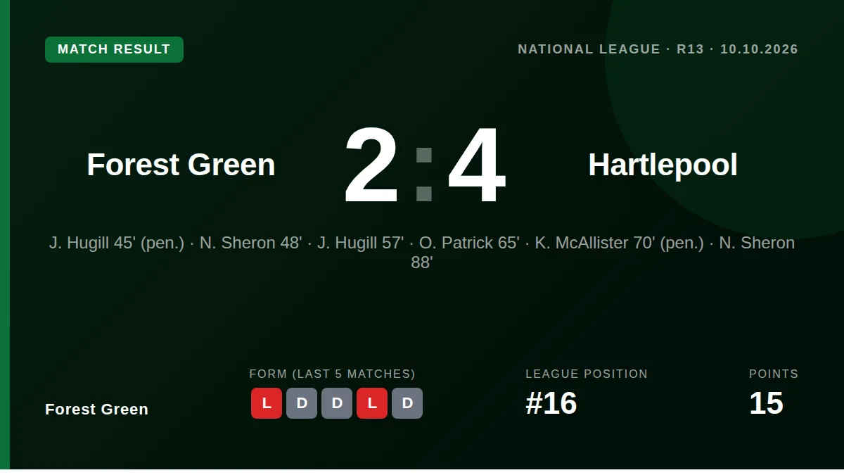 Forest Green: result card