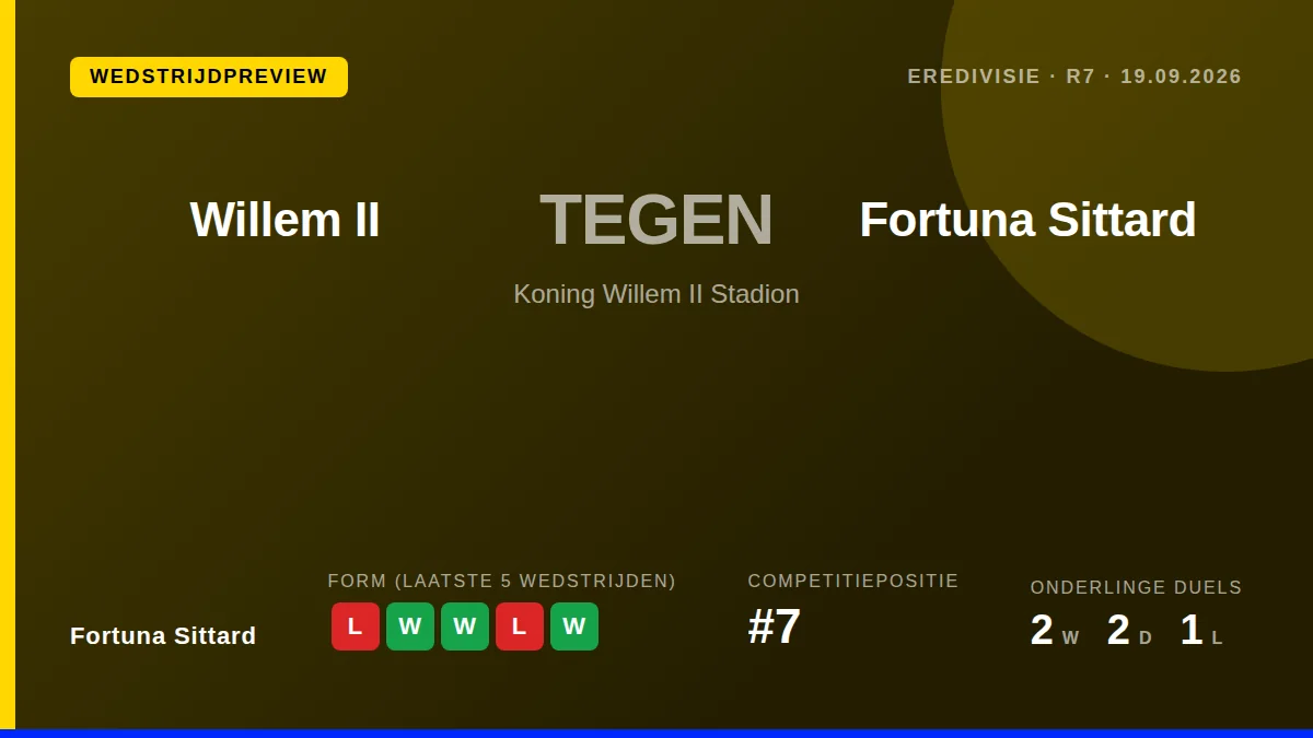 Fortuna Sittard bezoekt Willem II in de Eredivisie met de opdracht de defensieve stabiliteit te hervinden na een zware...