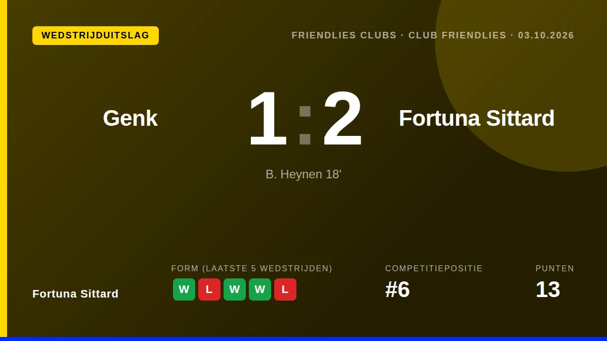 Fortuna Sittard won een oefenwedstrijd bij KRC Genk met 1-2 door goals van Ihattaren en Descotte na een vroege...