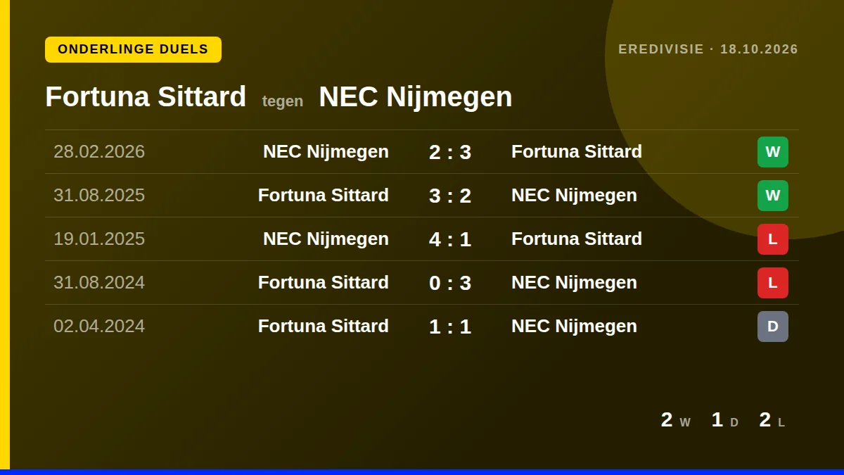 Fortuna Sittard: h2h card