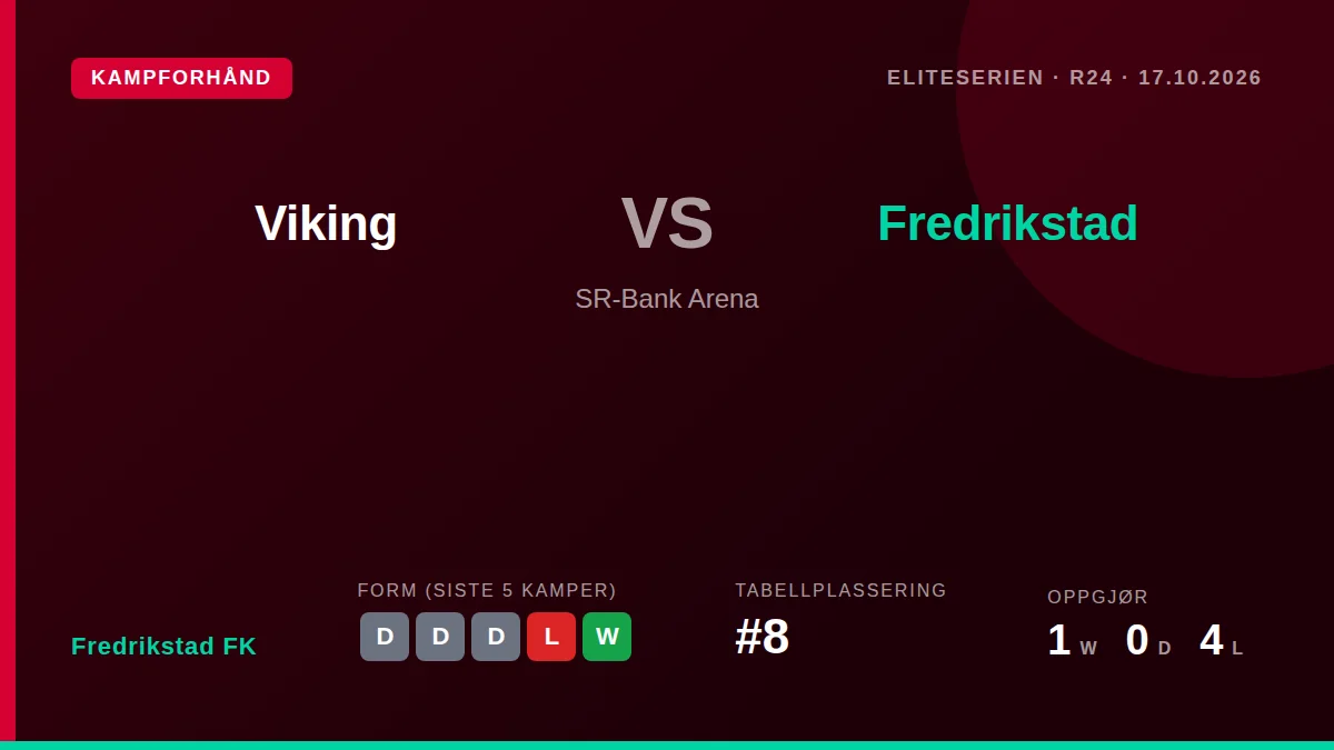 Bodø/Glimts keeper Nikita Haikin har kritisert rival Viking for sin provoserende spillestil, som han mener er...