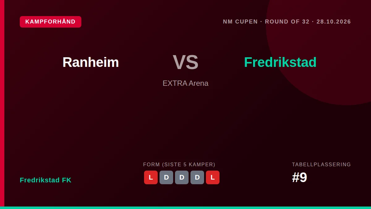Fredrikstad FK reiser til Trøndelag for å møte Ranheim i NM Cupens 16-delsfinale onsdag, i et viktig avbrekk fra en...