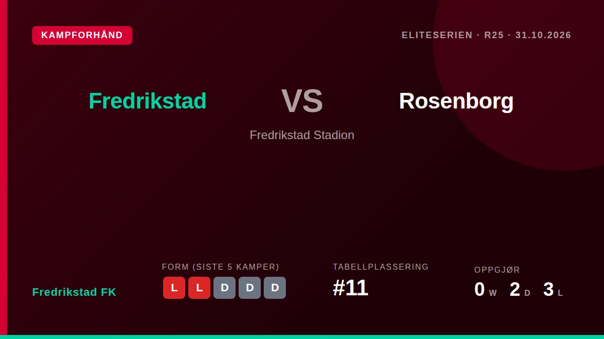 Fredrikstad FK tar imot Rosenborg på Fredrikstad Stadion lørdag i et viktig oppgjør for begge lagets plassering i Eliteserien