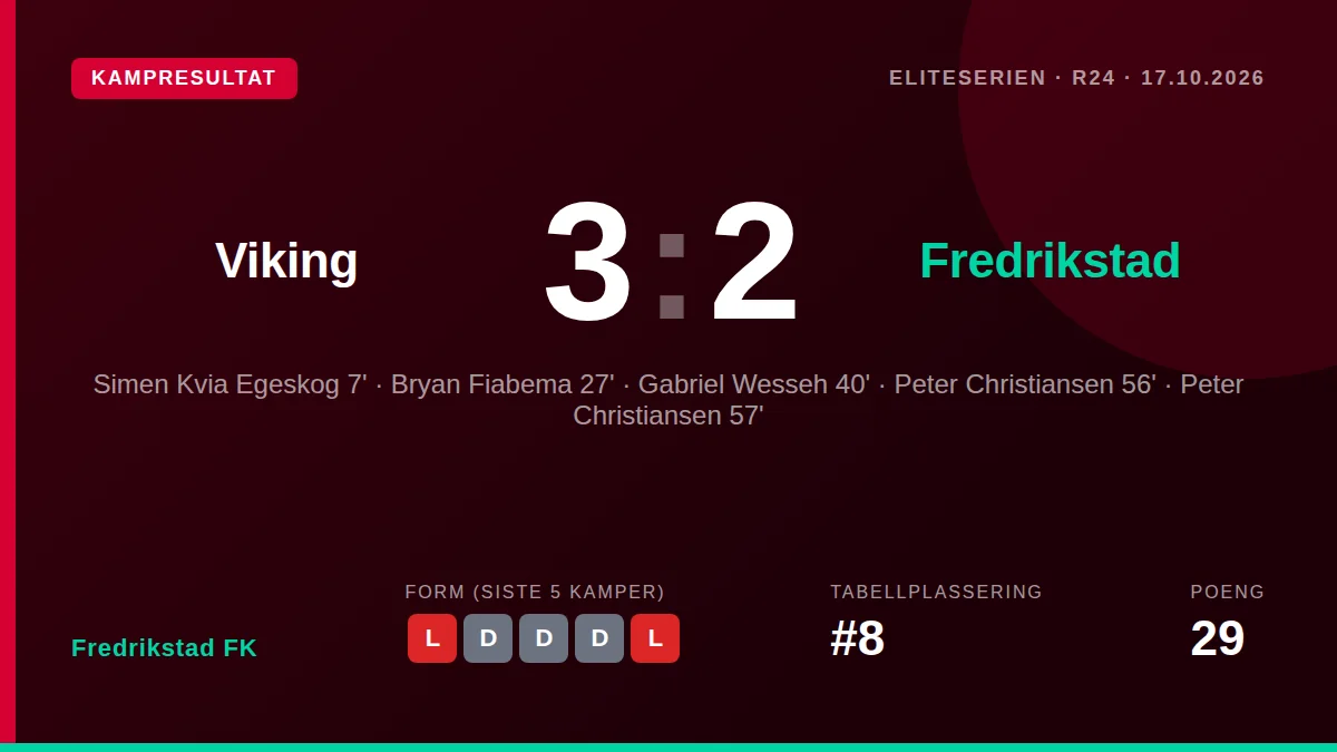 Fredrikstad FK ledet 2-1 til pause, men Viking snudde til 3-2-seier på hjemmebane og tangerte Bodø/Glimts rekord på 17...