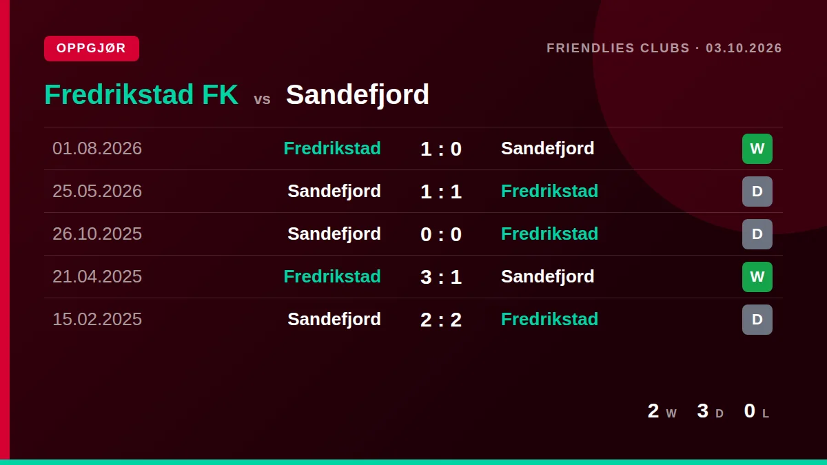 Fredrikstad FK: h2h card