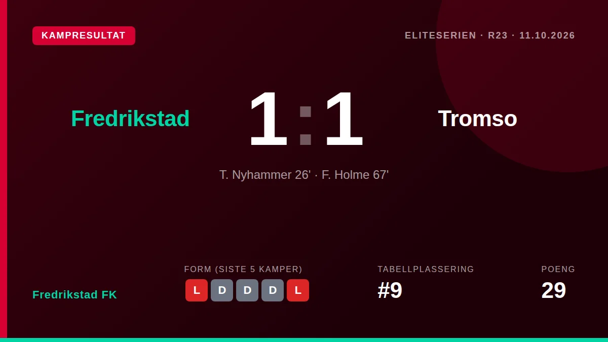 Fredrikstad FK: result card