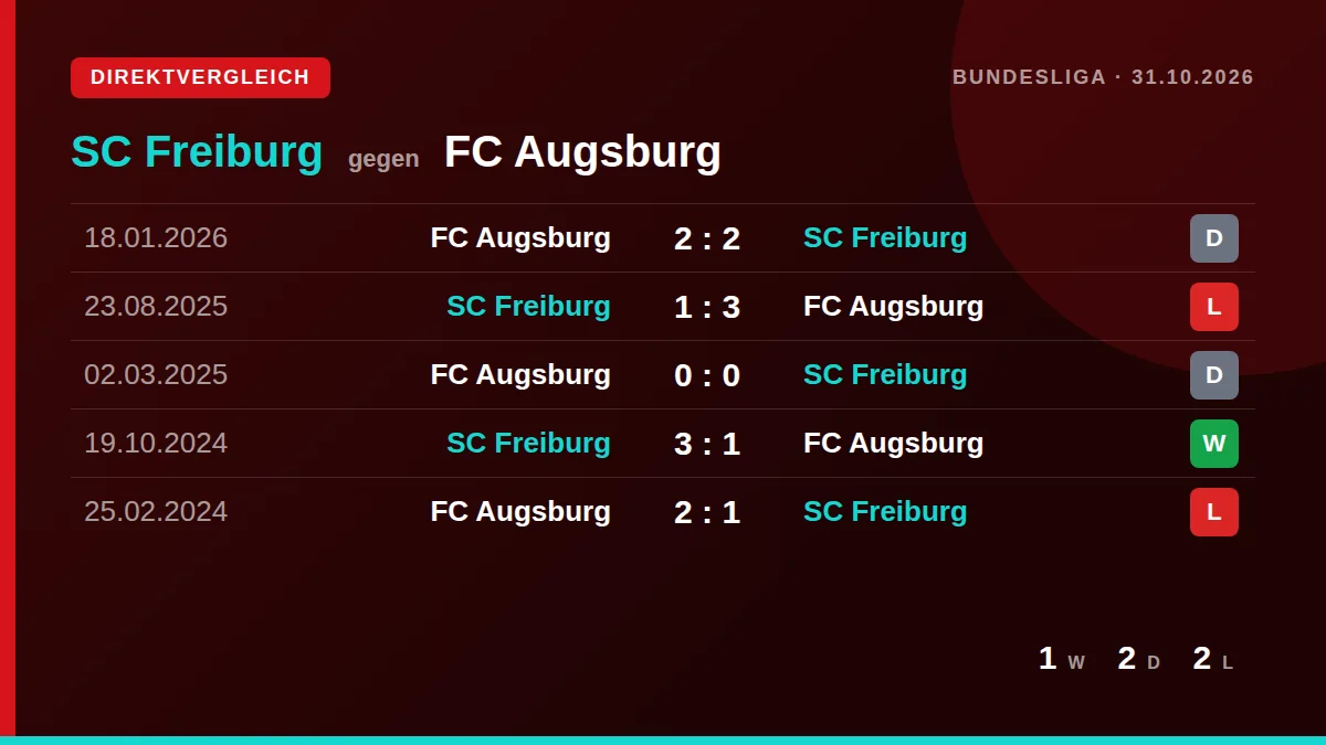 SC Freiburg: h2h card