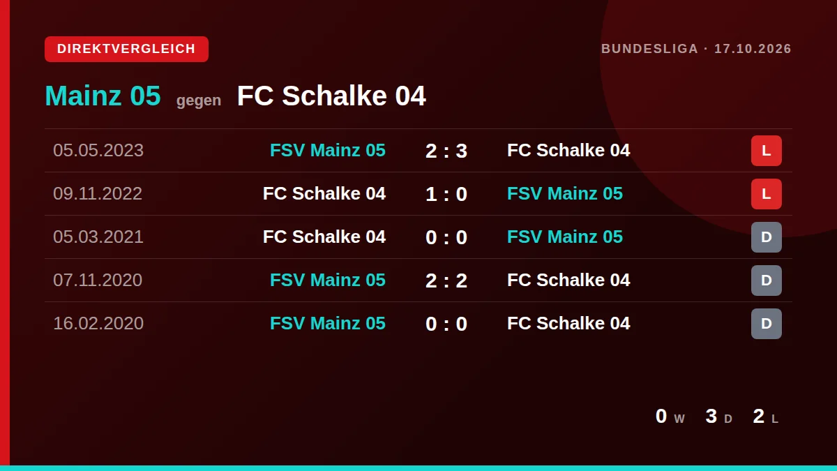 Mainz 05: h2h card