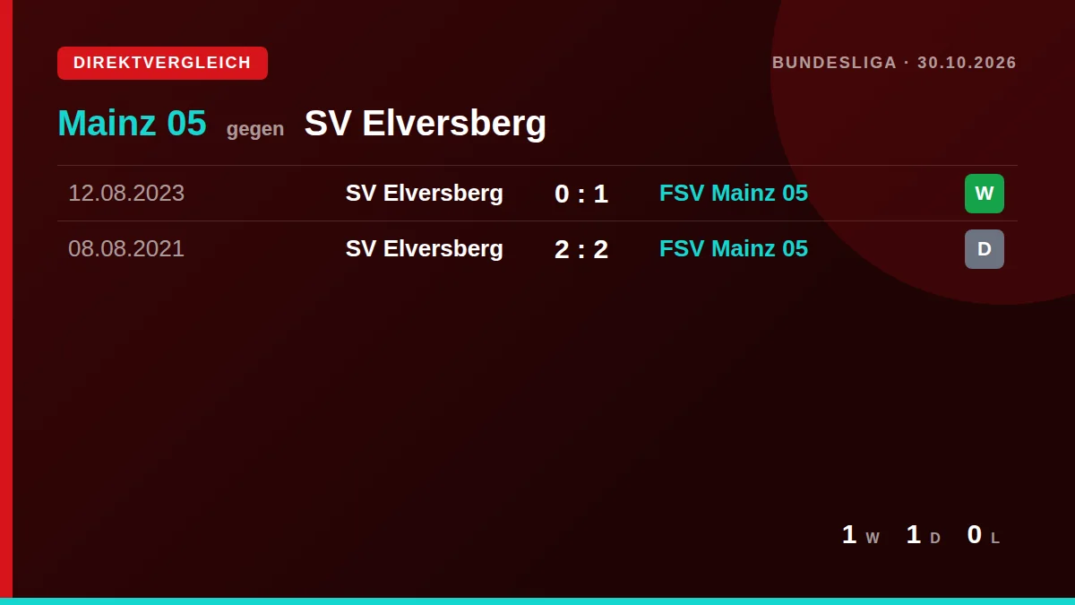 Mainz 05: h2h card