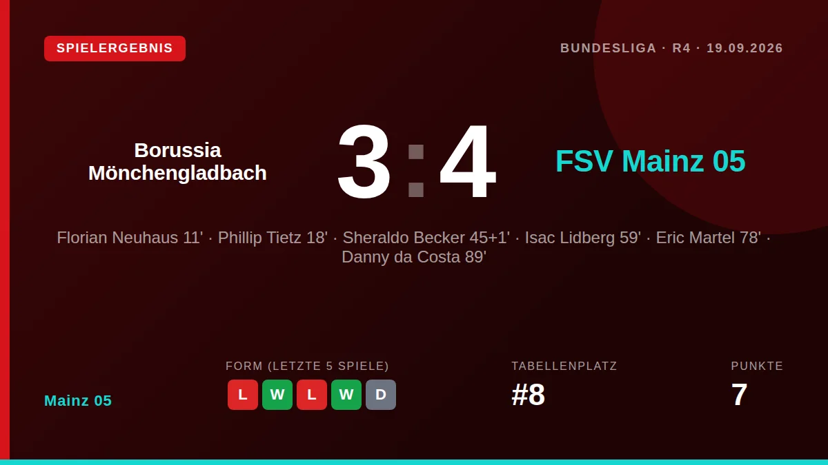Mainz 05: result card