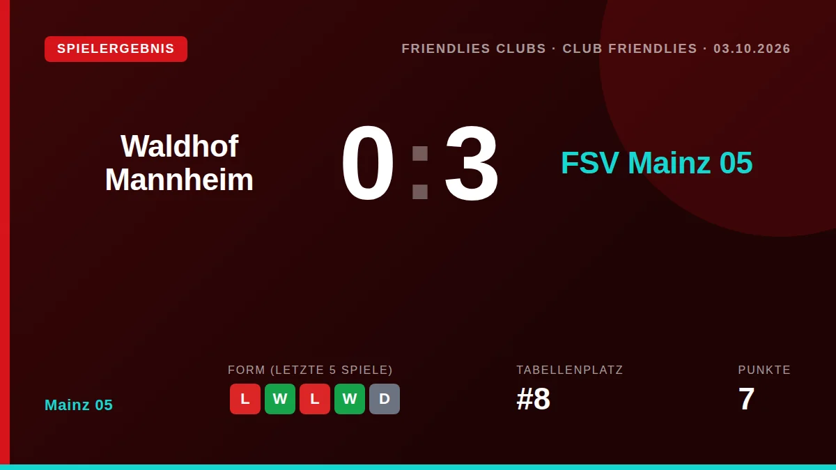 Mainz 05: result card