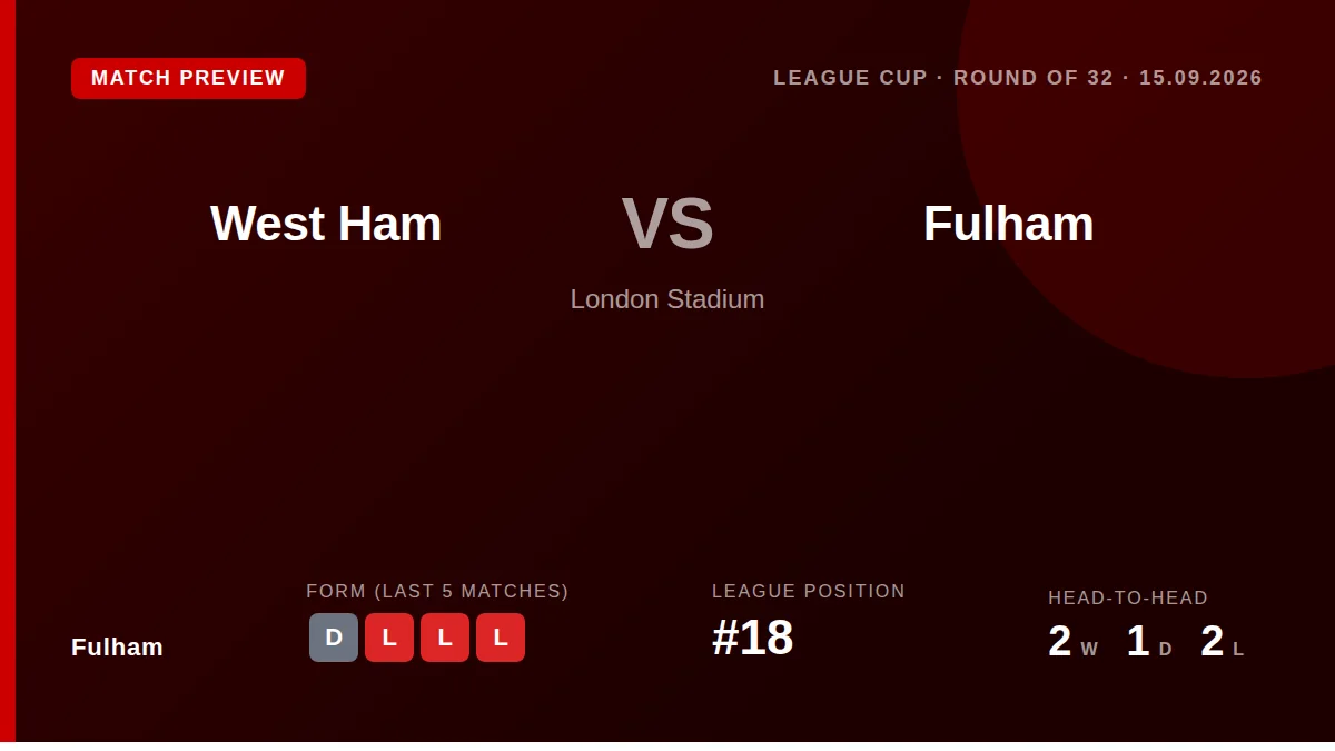 Fulham travel to West Ham for the League Cup last 32 on Tuesday, missing Tom Cairney, as they aim to find form after a...