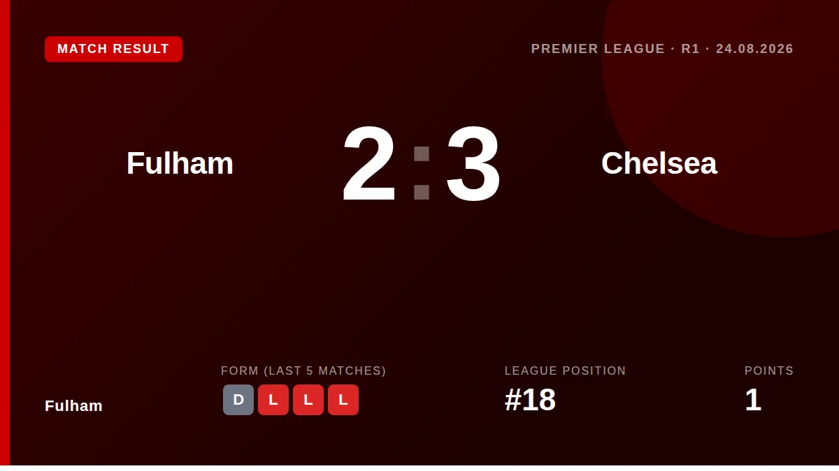 Fulham: result card