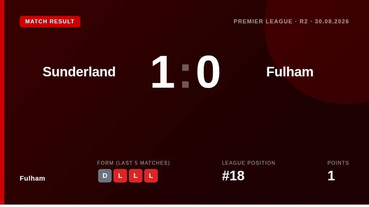 Fulham: result card