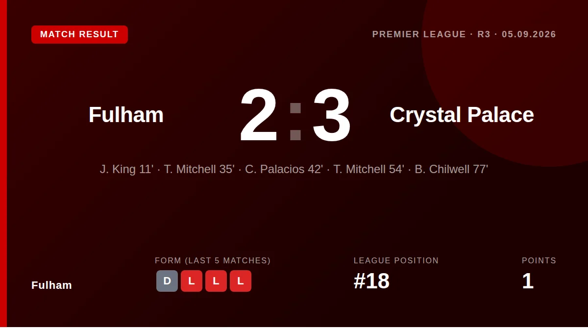 Fulham: result card
