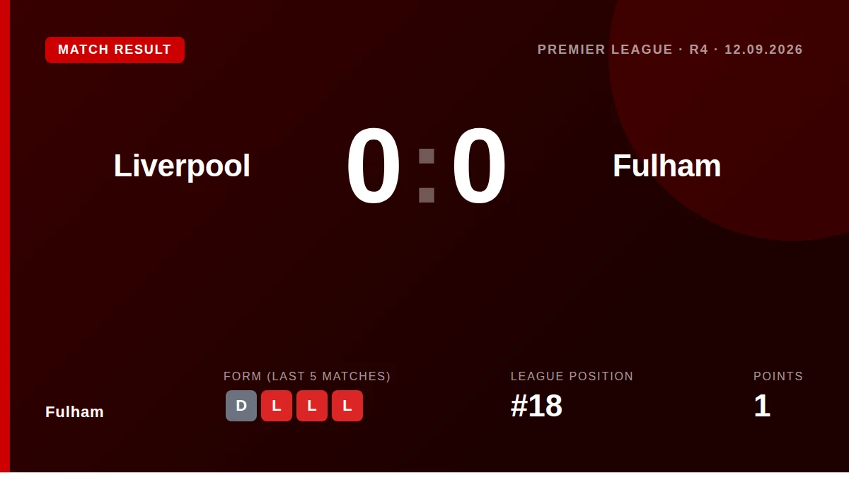 Fulham: result card