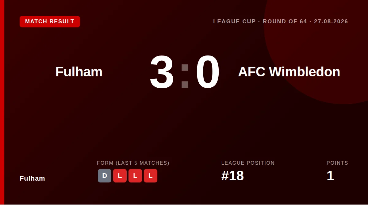 Fulham: result card