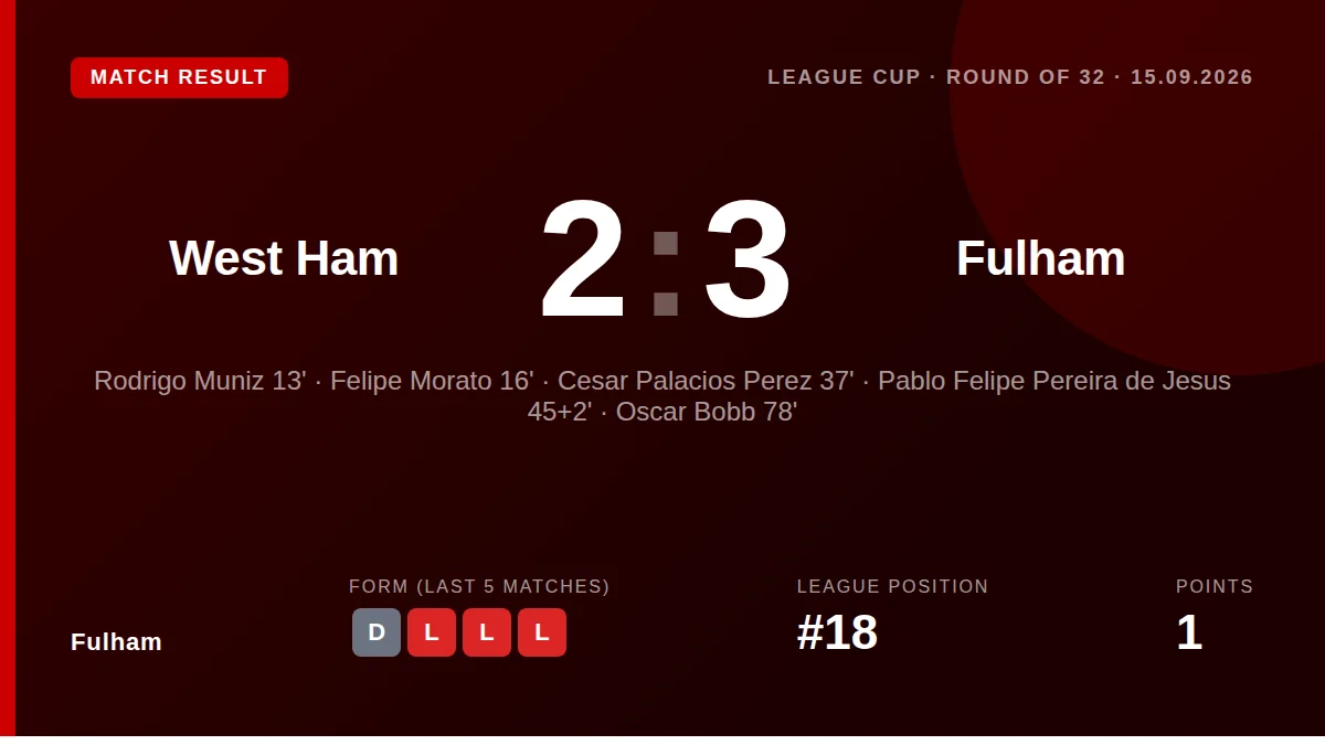 Fulham: result card