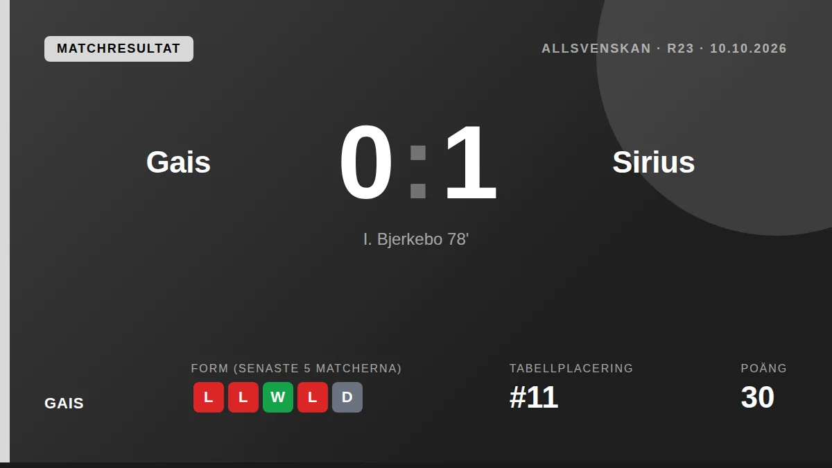 GAIS: result card