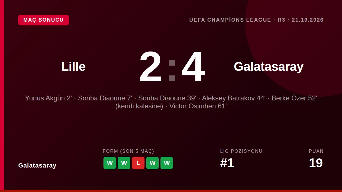 Galatasaray, Şampiyonlar Ligi'ndeki kötü başlangıcını Lille'i 4-2 mağlup ederek sonlandırdı ve grubunda ilk puanını aldı