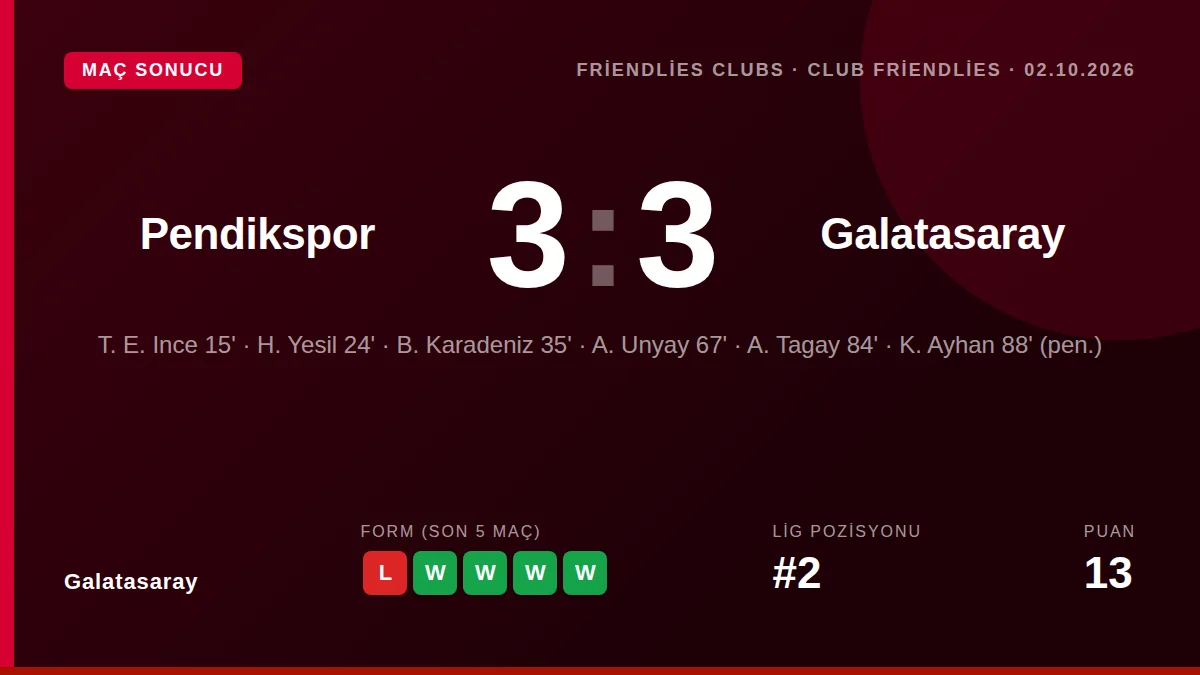 Galatasaray, hazırlık maçında Pendikspor karşısında ilk yarıda 3-0 yenik duruma düştü ancak ikinci yarıda Arda Ünyay...