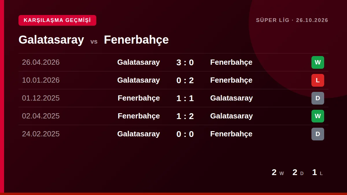 Galatasaray: h2h card