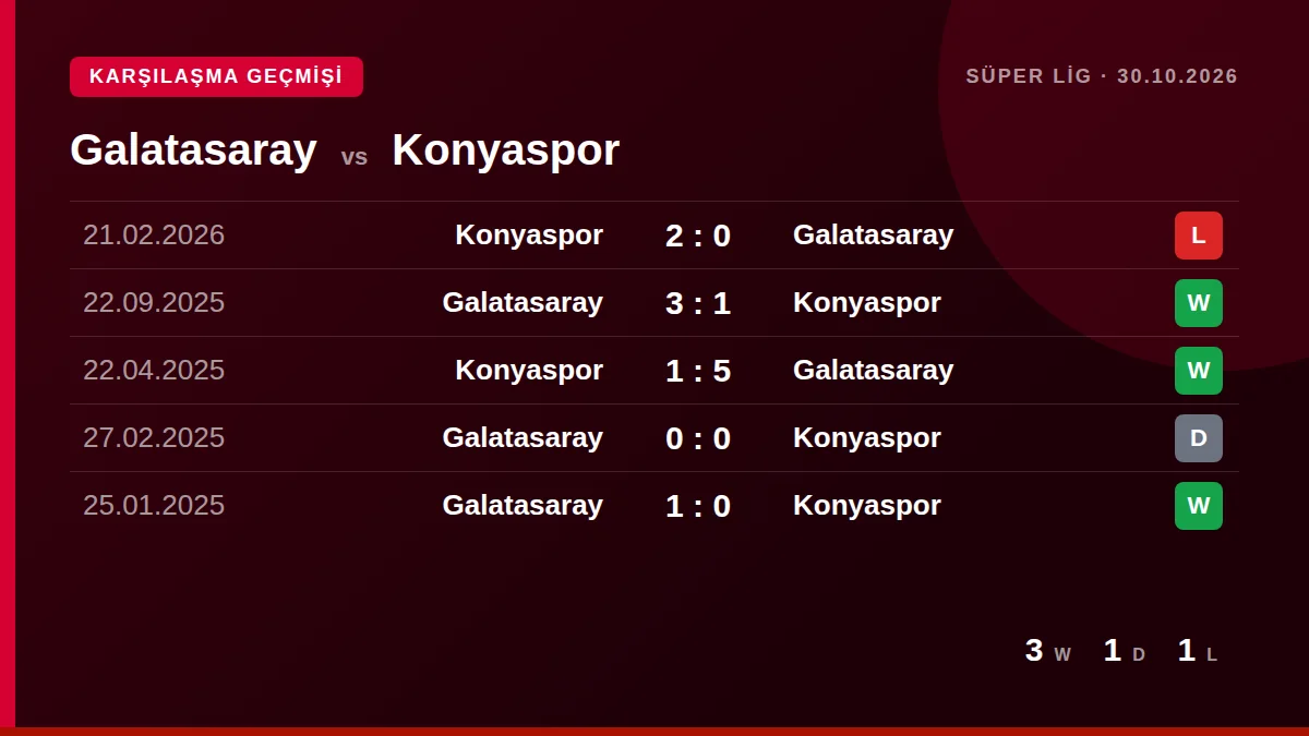 Galatasaray: h2h card