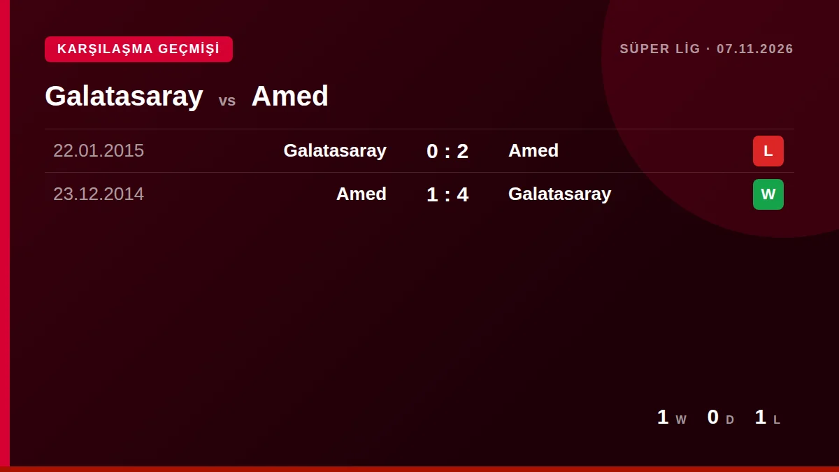 Galatasaray: h2h card