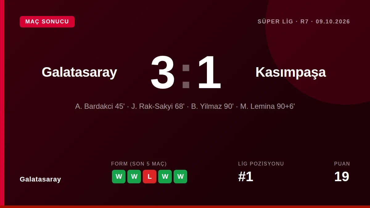 Galatasaray: result card