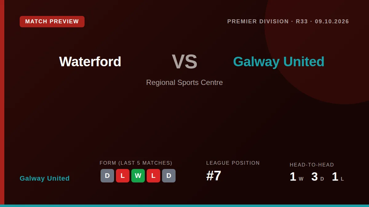 Galway United, seventh in the table, travel to face eighth-placed Waterford on Friday looking to build on a recent away win