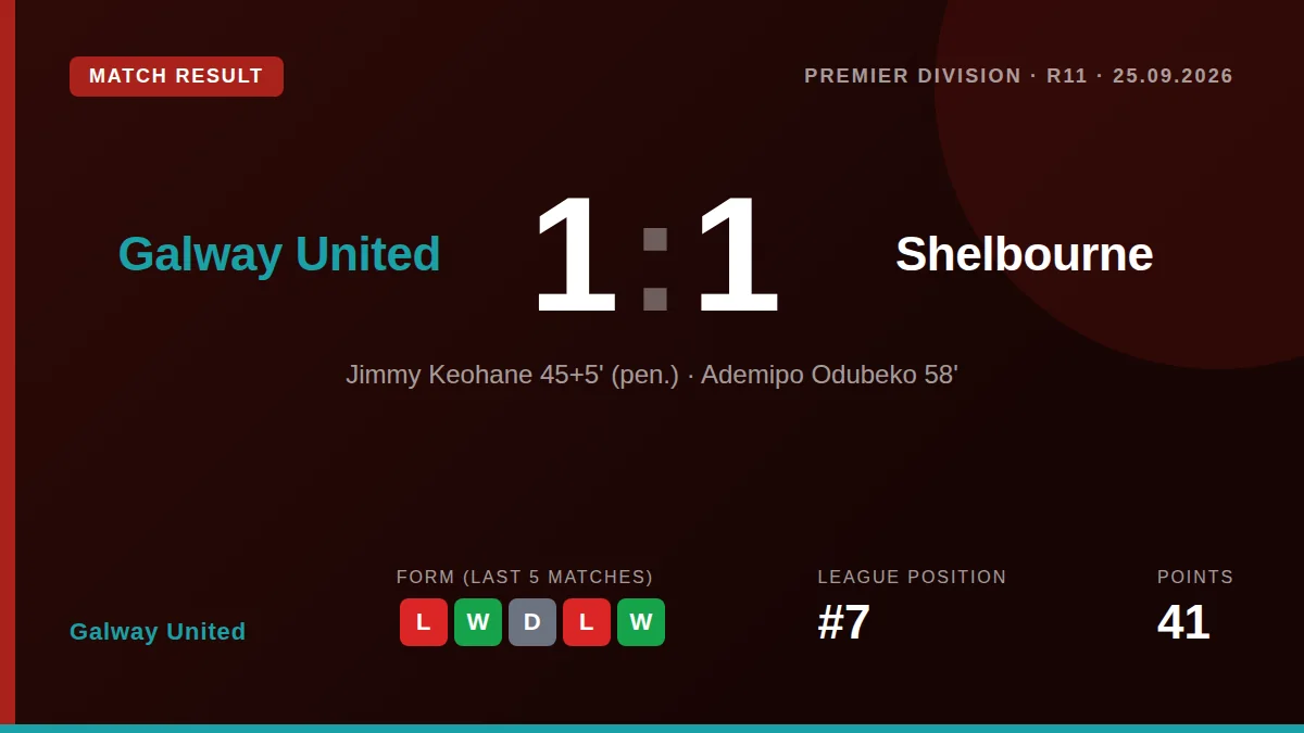 Galway United: result card