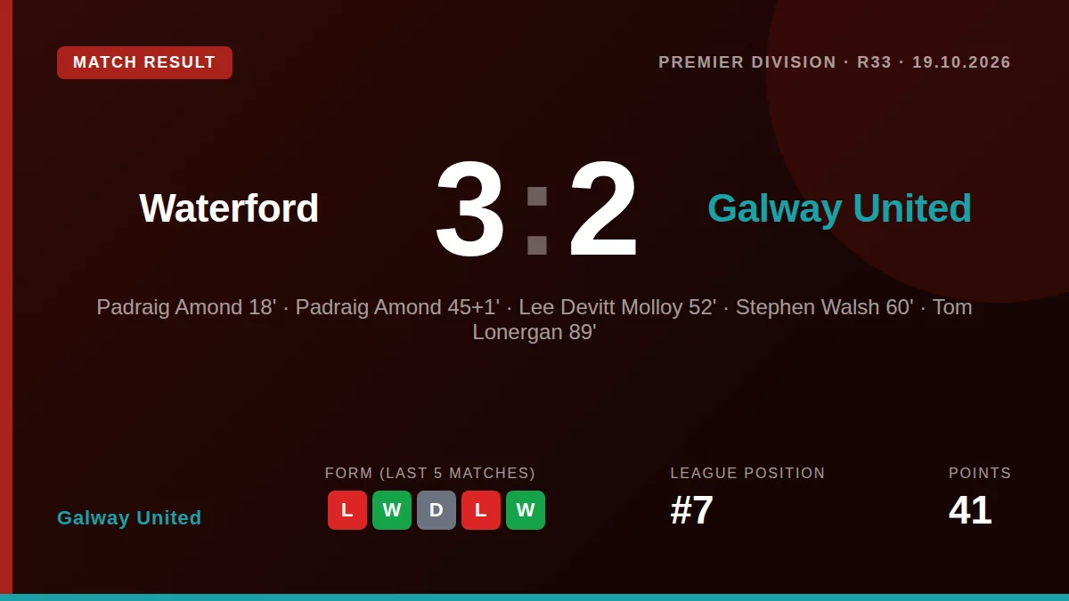 Galway United: result card