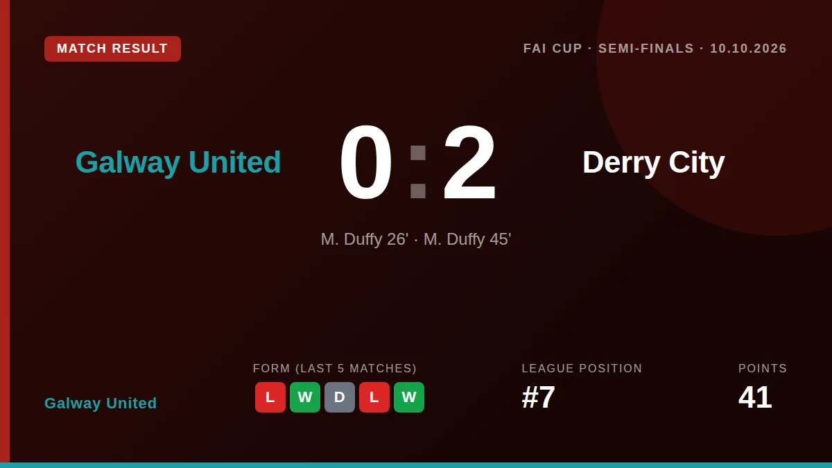 Galway United: result card