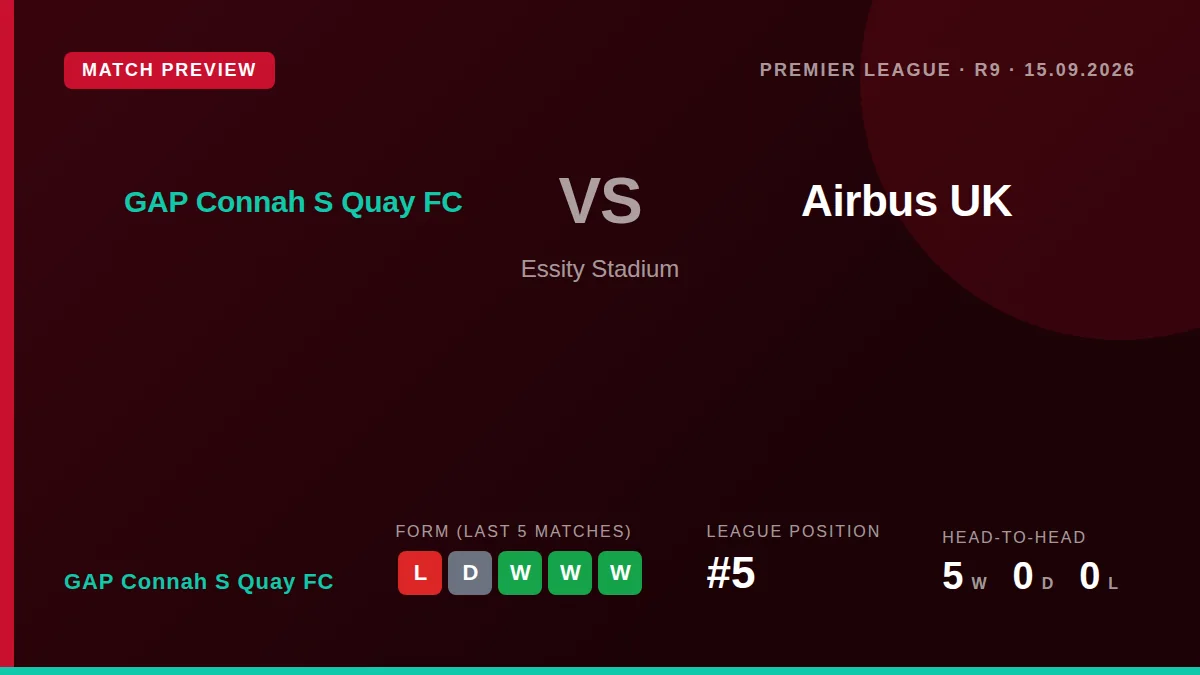 GAP Connah S Quay FC return to the Essity Stadium this week to face Airbus UK, looking to respond after a 2-1 loss at...