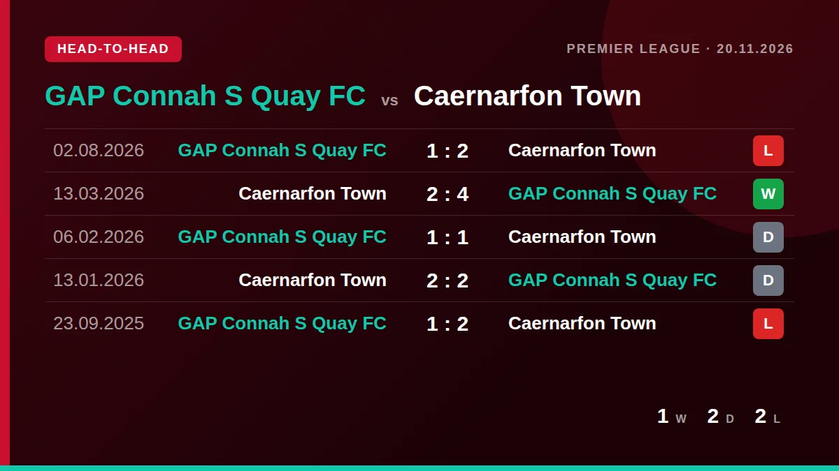 GAP Connah S Quay FC: h2h card