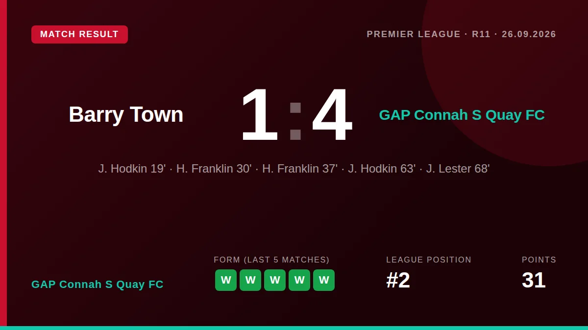 GAP Connah S Quay FC: result card