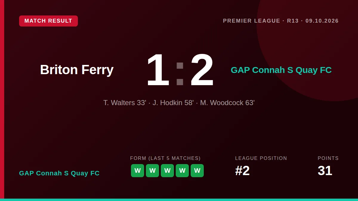 GAP Connah S Quay FC: result card