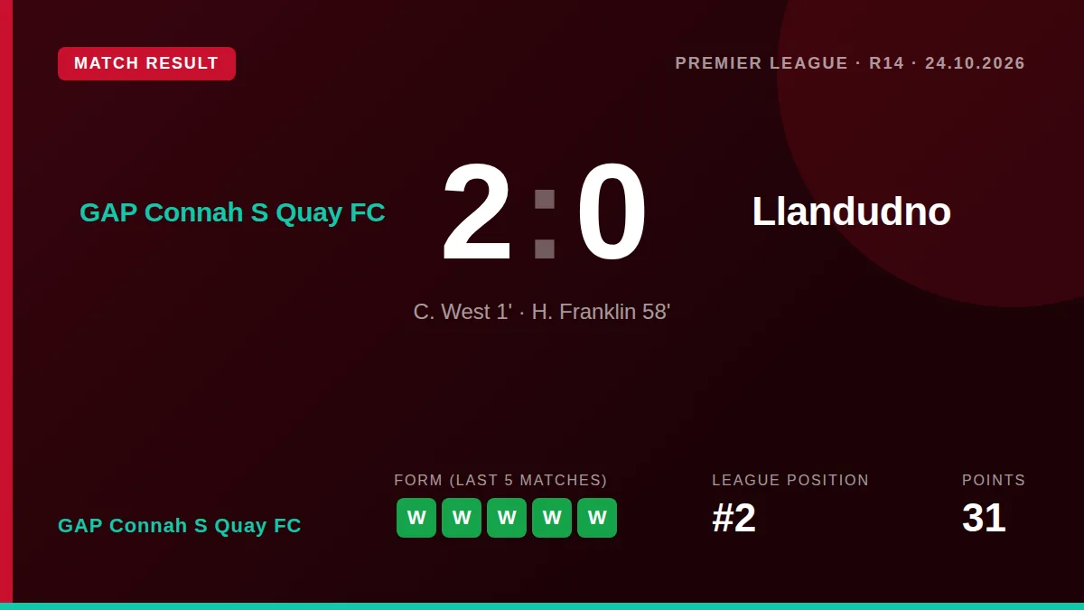 GAP Connah S Quay FC: result card