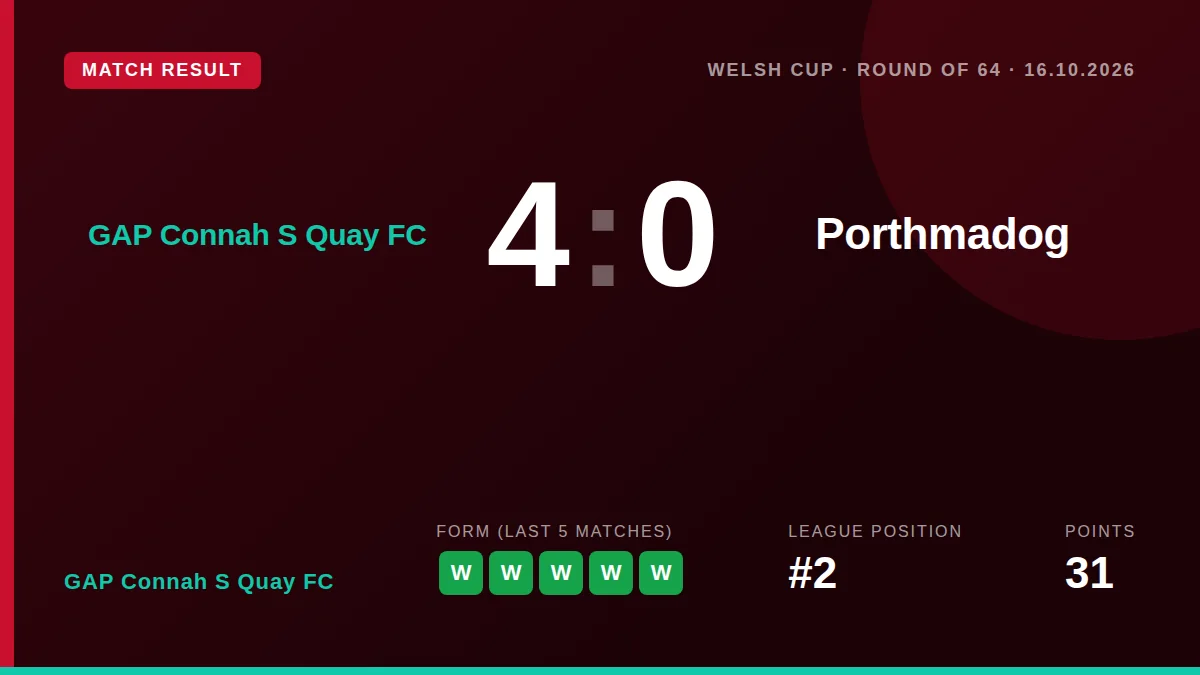 GAP Connah S Quay FC: result card