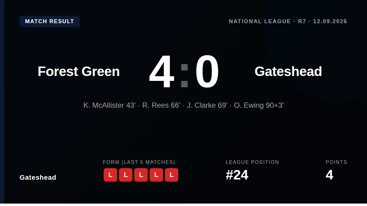 Gateshead: result card