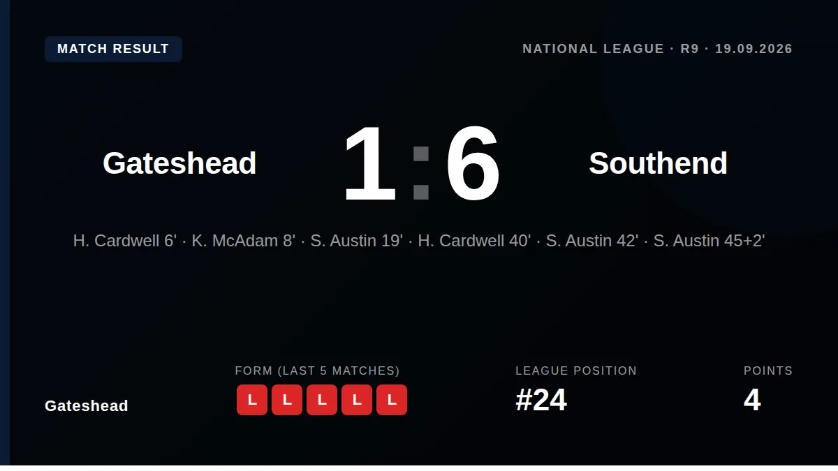 Gateshead: result card