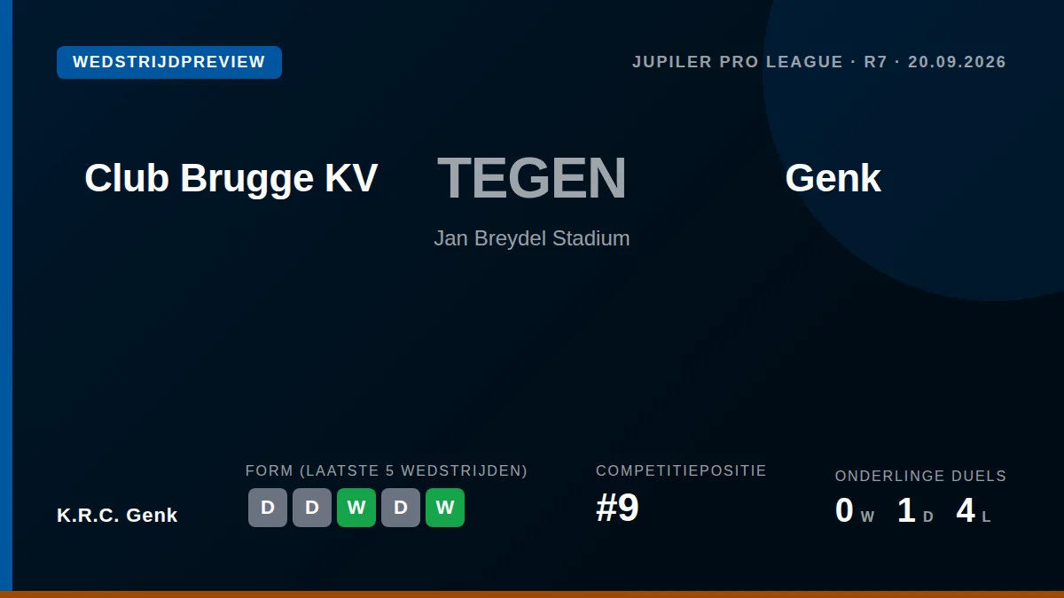 K.R.C. Genk travel to face Club Brugge in the Jupiler Pro League this Saturday, carrying a five-match unbeaten run into a...