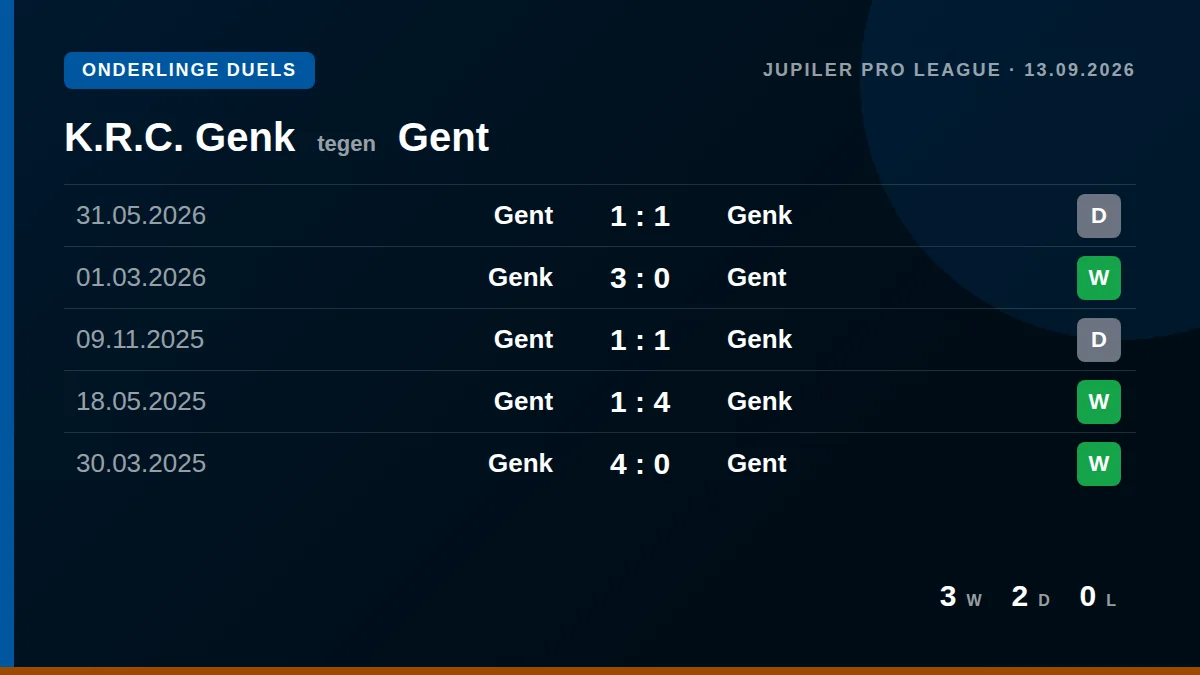 K.R.C. Genk: h2h card