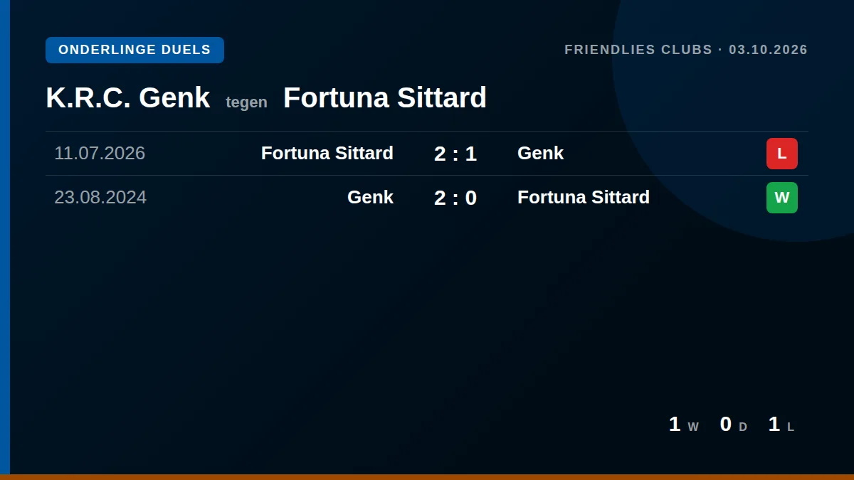 K.R.C. Genk: h2h card