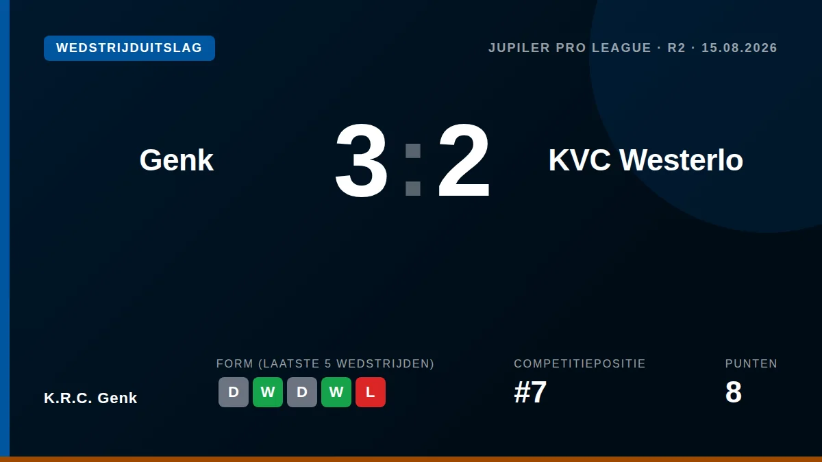 K.R.C. Genk: result card
