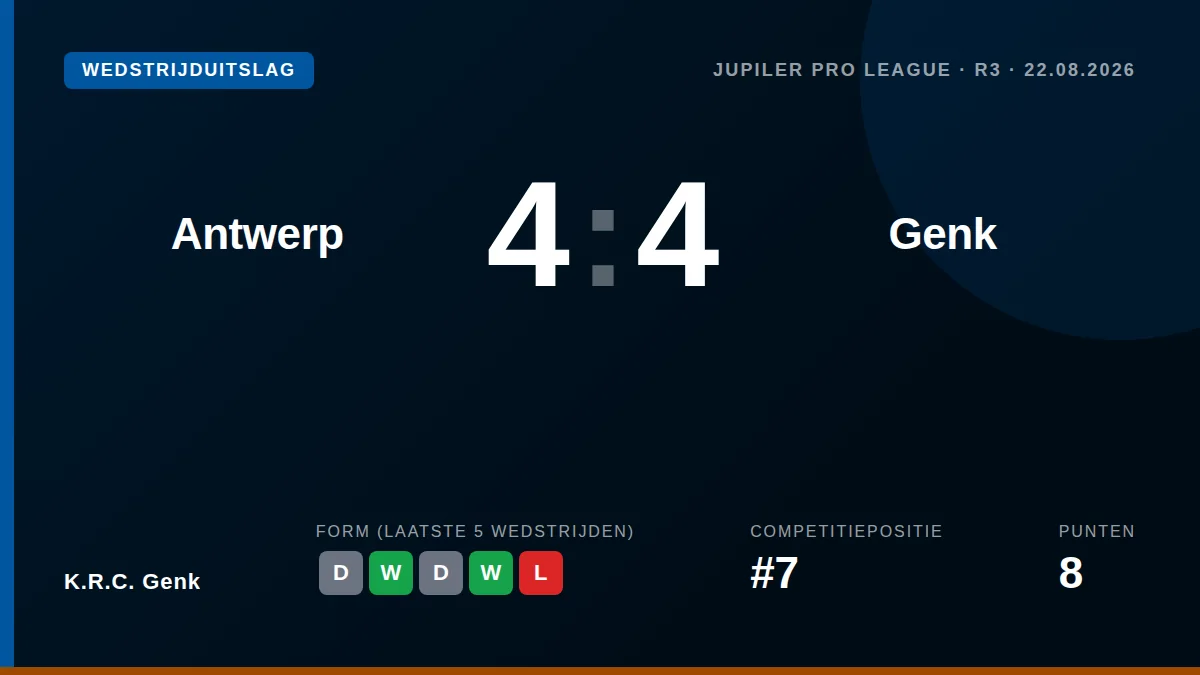 K.R.C. Genk: result card